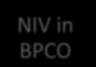 Use of NIV in Patients with ARF 2000-2009: A