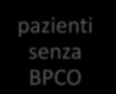 Soc. 2013 NIV in BPCO NIV no BPCO 3,5% nel 2000 12,3% nel