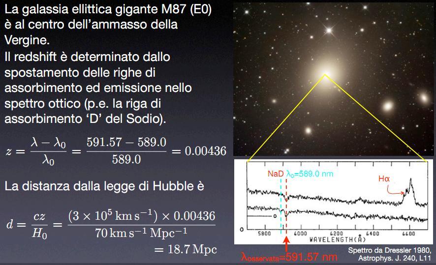 Esempio: