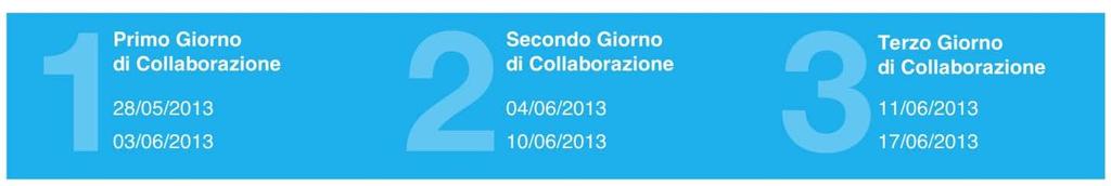 collaborazione.