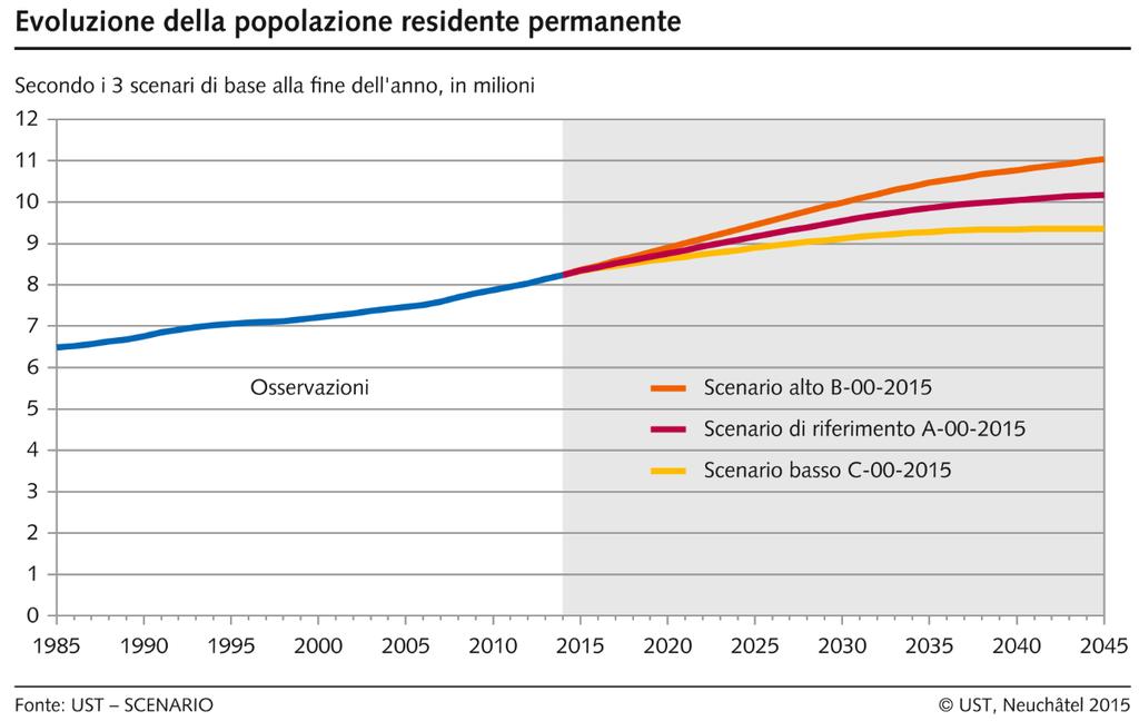 Viabilità sulle strade