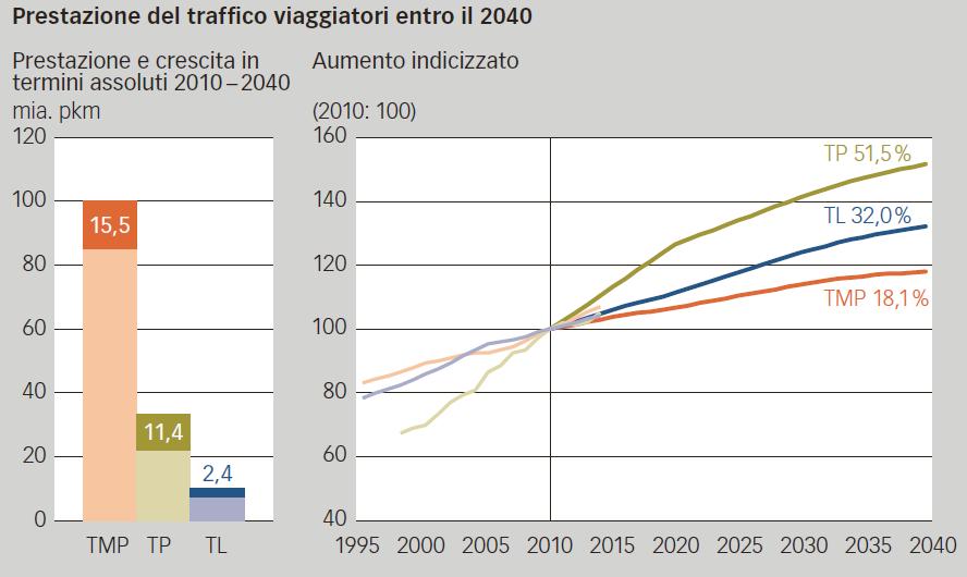 Viabilità sulle strade