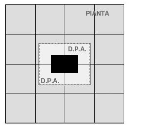 garantisce che ogni punto, la cui proiezione al suolo disti dalla