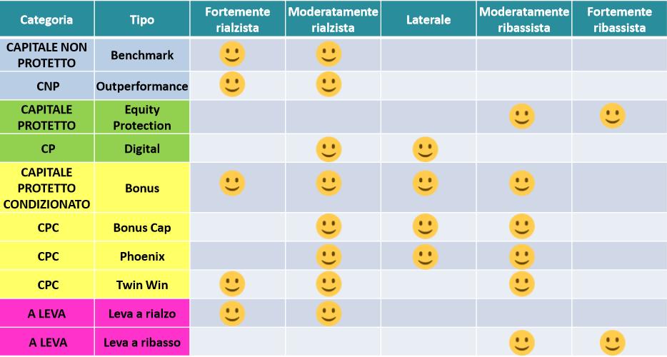 Certificati e