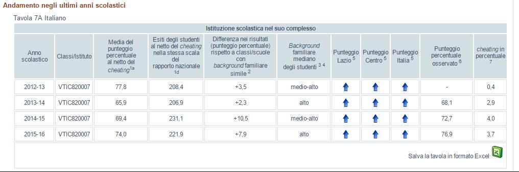 SCUOLA PRIMARIA CLASSI QUINTE