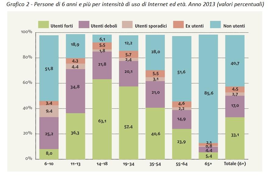 2 / 5 Il menabò - Associazione Etica la quota ed Economia degli utenti di Internet cresce con il titolo di studio, che è il secondo fattore in termini di importanza (84% tra i laureati, 18% tra chi