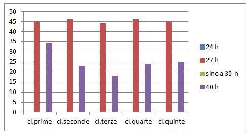 prime 79 34 seconde 69 44 terze 62 55 quarte 7 56 quinte 7 59 totale 35 248 Testo alternativo al grafico pagina 1 di 2 Chi siamo?