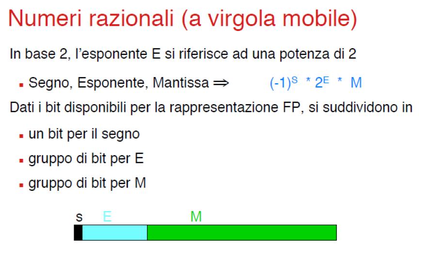 NOTA: il gruppo di bit nel campo per l esponente (mantissa, risp.