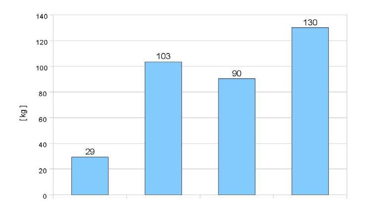 COMPARISON OF NOx EMISSIONS