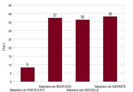 EMISSIONS PRATI ARMATI BIOMATS