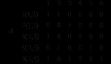 Matrice d incidenza archi-percorsi Matrice in cui l elemento generico a i,j vale se l arco i appartiene al percorso j, altrimenti GRAFO 5 PERCORSI G º (N,L) N º {(,,,)} L