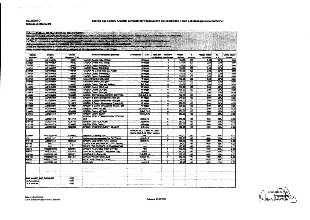 ALLEGATO Scheda d'offerta 314 Servlca per Slatleml AndIicI completi per rhecuzione del compleuo