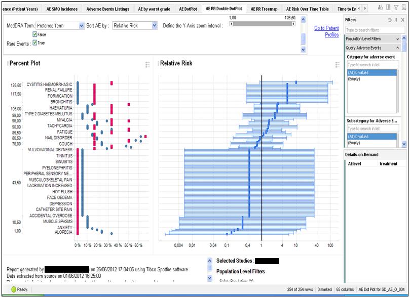 MAESTRO Project Release 1