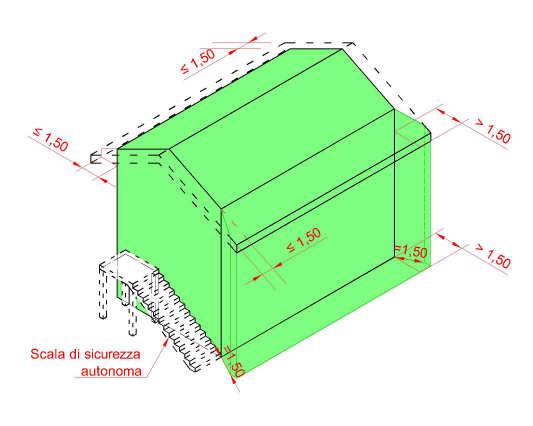 ricavate delimitando in tutto o in parte con superfici vetrate o con elementi trasparenti, parzialmente o totalmente apribili, spazi aperti già compresi nella sagoma dell edificio, quali una