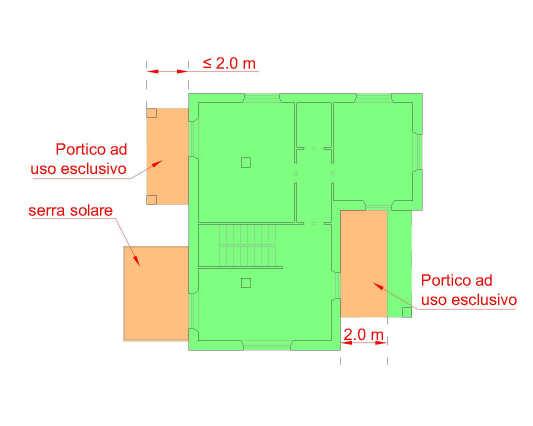 c) tutti i maggiori spessori, volumi e superfici, finalizzati all incremento delle prestazioni energetiche degli edifici, nei limiti entro i quali, nell'ambito dei procedimenti ordinati alla