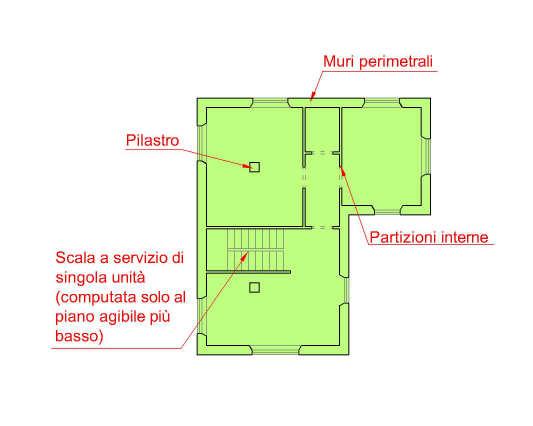 1) lo spessore delle murature esterne per la parte eccedente i minimi fissati dai regolamenti edilizi, e comunque per la parte eccedente i 30 cm; c.