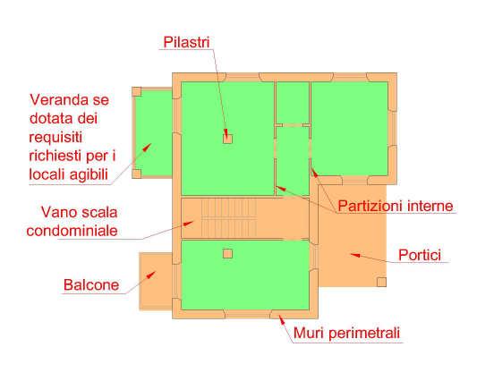 delle unità immobiliari in esso presenti, misurata al netto di murature, pilastri, tramezzi, sguinci, vani di porte e