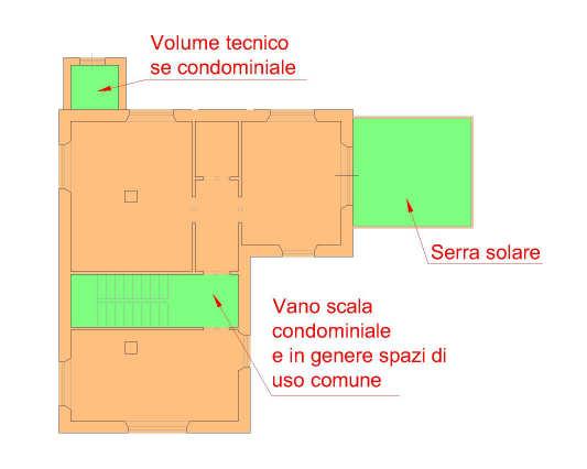 Illustrazione 5: schemi esemplificativi della definizione di "Superficie accessoria" SUPERFICIE COMPLESSIVA 1.