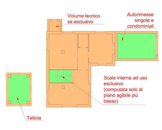 801, la somma della superficie utile e del 60% della superficie accessoria (SCom = SU + 60% SA). 2.