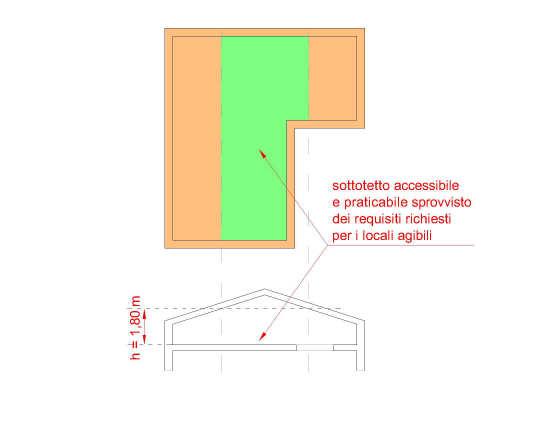 spazi praticabili aperti quali logge o loggiati, portici o porticati, nonché elementi edilizi praticabili aperti comunque denominati posti in aggetto all edificio. 3.