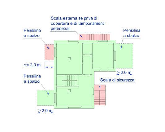 In ogni caso sono esclusi, quali incentivi urbanistici in applicazione delle norme regionali in materia di edilizia sostenibile: a) lo spessore delle murature esterne per la parte eccedente i 30