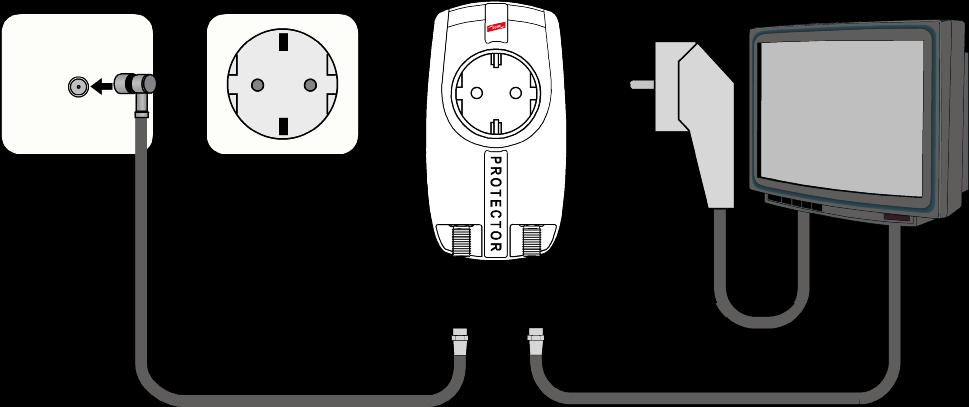 DEHNprotector tipo DPRO 230 TV Applicazione adattatore di protezione per TV presa schuko