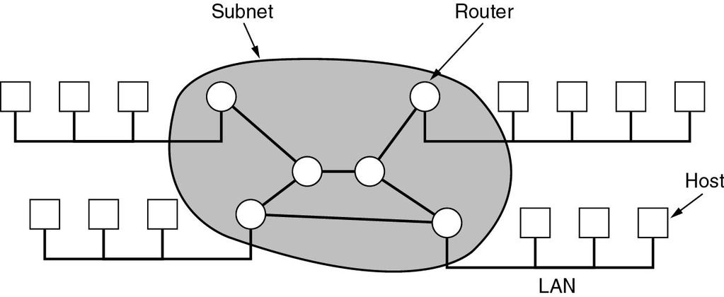 Wide Area Networks Nelle WAN il problema principale e l