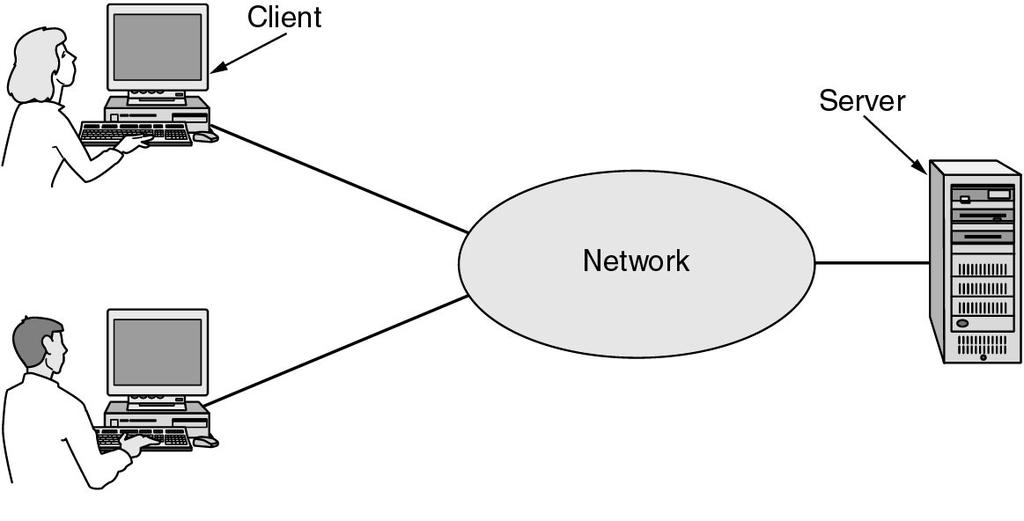 Modello client-server Rete con 2 client e