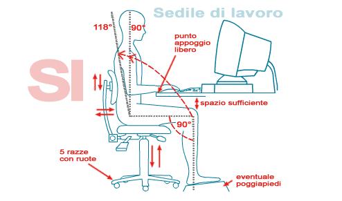 ERGONOMIA E REGOLAZIONE DELLA POSTAZIONE MUNITA DI VDT Tronco: Deve avere una posizione prossima a quella verticale, con un angolo rispetto all asse delle cosce di circa 90, ma non deve essere