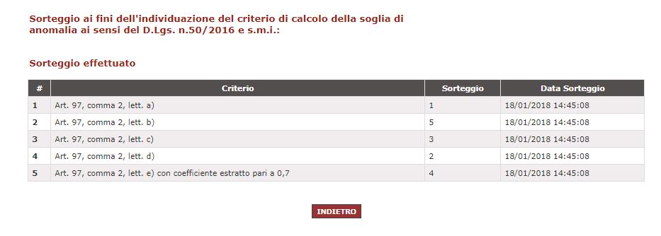 o Tabella 3C Elenco dei metodi di cui all art. 97, coma 2, dopo il sorteggio automatizzato (copia visualizzazione pagina M.E.PA.