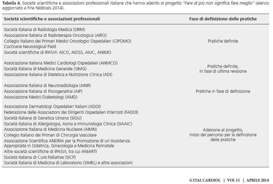 Federazione Nazionale degli Ordini dei Medici Chirurghi e