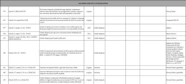 Pag. 474-475