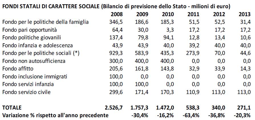 Il sottofinanziamento del