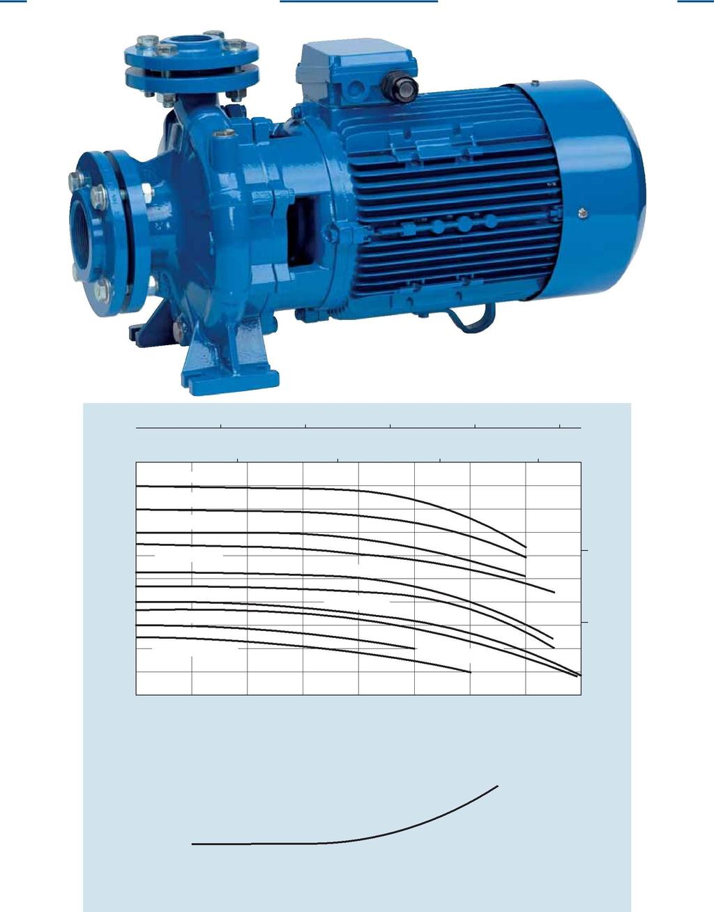 MONOBLOCK CENTRIFUGAL PUMPS CS-CSM U.S.g.p.