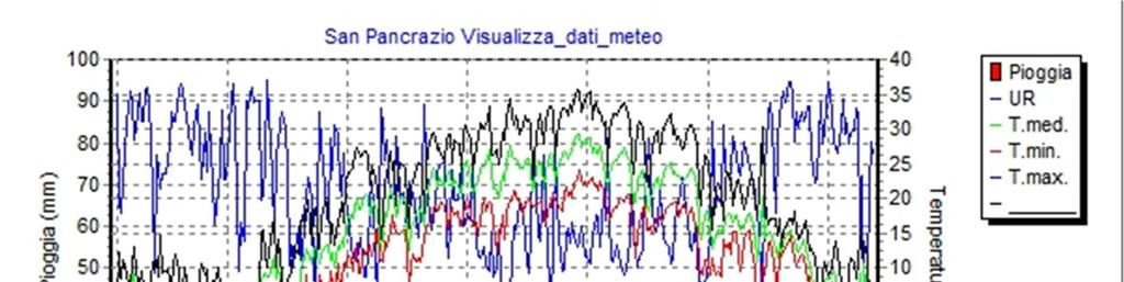 PRINCIPALI PROBLEMATICHE FITOSANITARIE DEL VERDE ORNAMENTALE E FORESTALE IN PROVINCIA DI PARMA PREMESSA Nel 2018 l andamento meteorologico (vedi grafico sottostante) ha influito in modo diverso sui