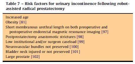 RISK FACTORS FOR URINARY
