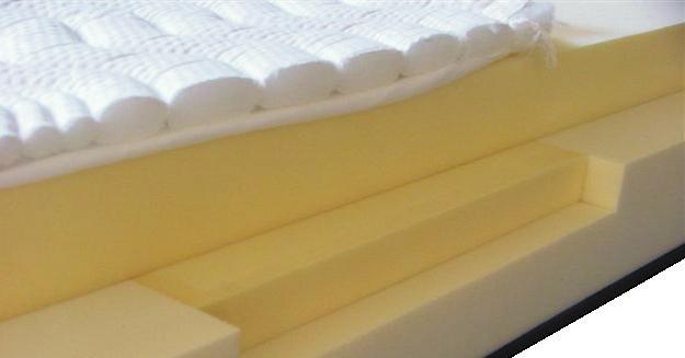 Materasso WATERMEMORY a memoria di forma Il materasso watermemory è un materasso interamente ergonomico.