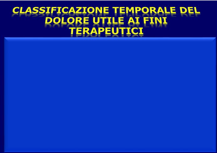 Dolore di Base o Basale E il dolore presente in modo continuo o discontinuo nelle 24 ore, di intensità costante od oscillante Terapia di base (TB) Around The Clock (ATC) Preimpostata e continua