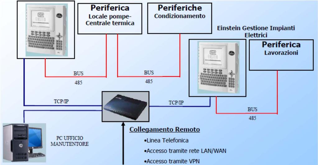 CONTROLLO E GESTIONE