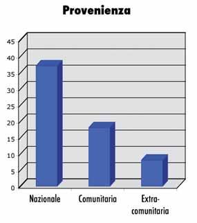 Alimenti di origine vegetale o composti a prevalenza vegetale Numero e tipologia delle comunicazioni di allerta pervenute Nel corso del 2009, per quanto concerne gli alimenti di origine vegetale o