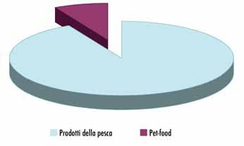 o fonte di possibile rischio alimentare per la salute umana, commercializzati sul proprio territorio. In media ogni mese sono pervenute al nodo regionale 5,25 comunicazioni di allerta rapida.