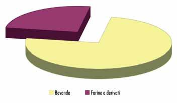 extracomunitaria (19,4%), così come riportato in figura 15.