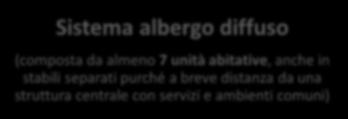 PROGRAMMI DI INVESTIMENTO AMMISIBILI CHI FINANZIA Sistema albergo diffuso (composta da almeno 7 unità abitative, anche in stabili separati purché a breve distanza da una