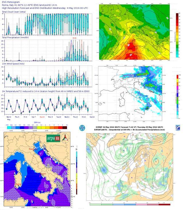 STATO FUTURO DELL ATMOSFERA DIAGNOSI INDIVIDUARE LE