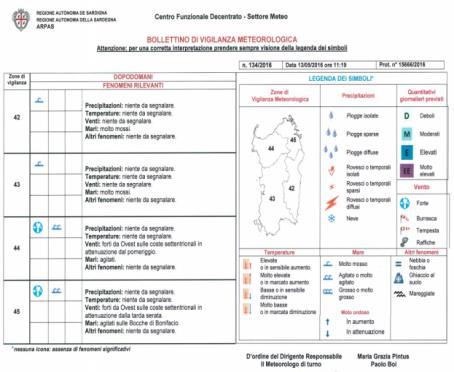 Coordinamento delle previsioni