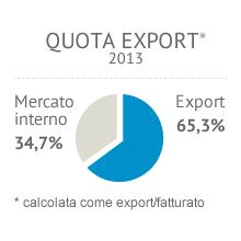 Industria laniera L Italia è il maggiore produttore europeo di tessuti di lana e il secondo