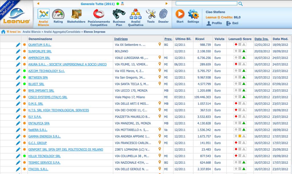 Le Imprese Analizzate: Il Data Base Leanus 3 Esercizi di 75 Imprese : 2009, 2010, 2011 225 Bilanci Ufficiali 225 Verbali Assemblea 225