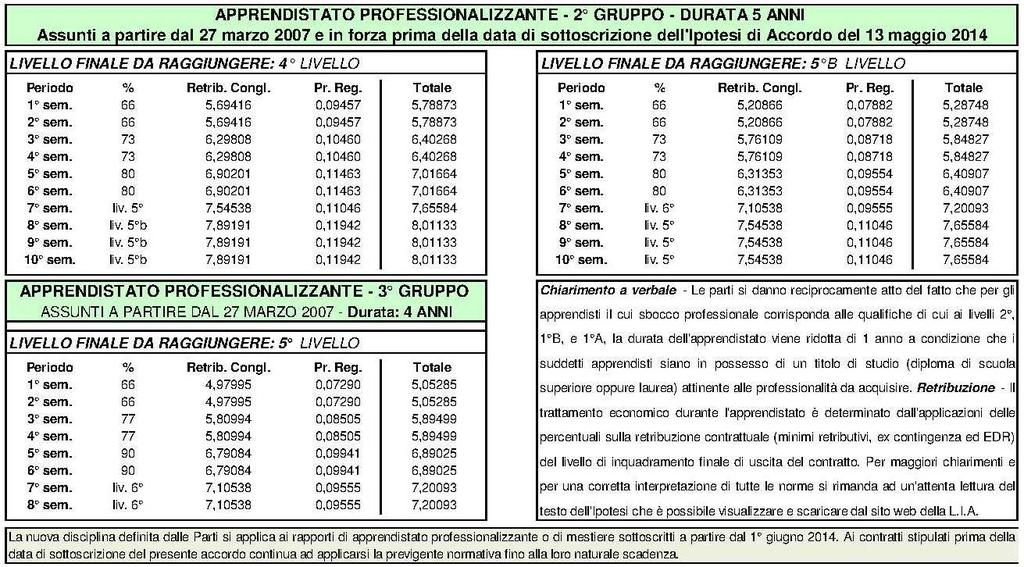 Pagina 5