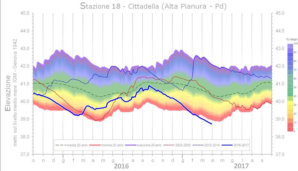 Rapporto