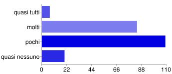 con i compagni 84 39% le diverse attività proposte dalla scuola 42 20% l'uso frequente del pc e di materiali video 20 9% i buoni voti ottenuti 70 33% la passione dei